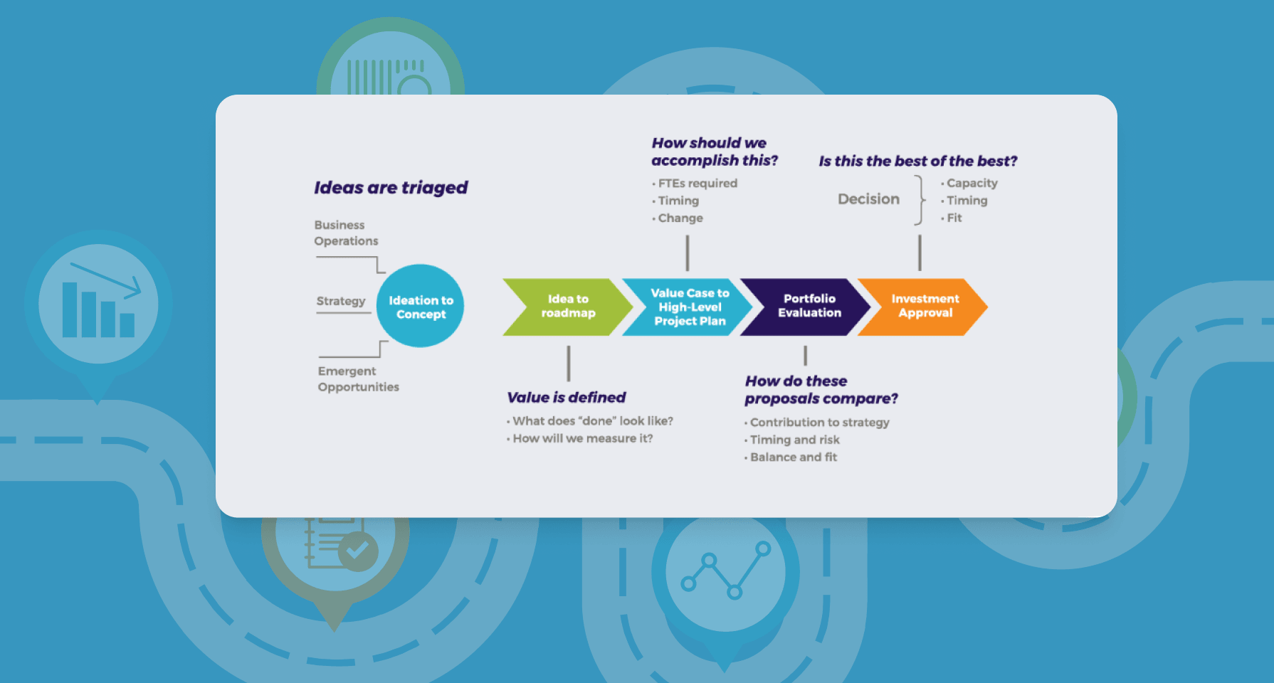 Interactivated solutions